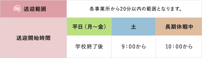 サービス提供時間