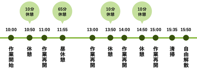 タイムスケジュール