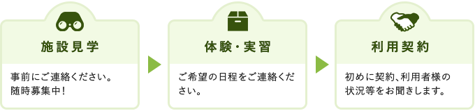 ご契約までの流れ