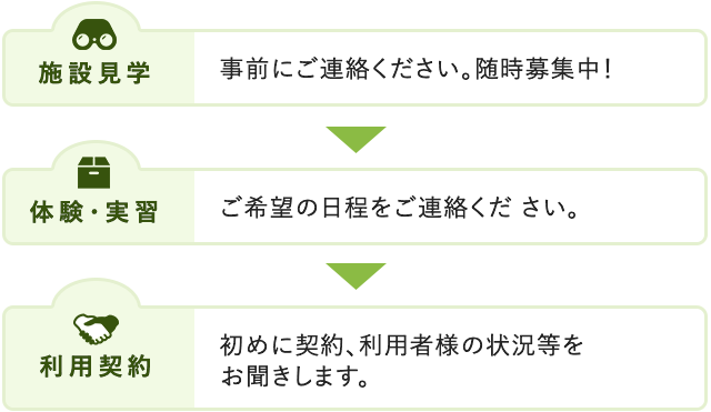 ご契約までの流れ